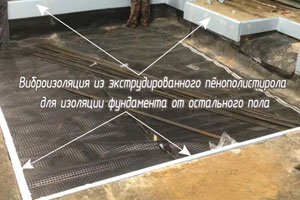 Виброизоляция фундамента под станок от остального пола
